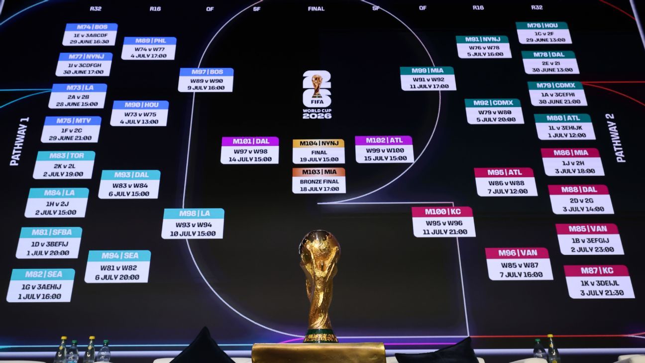 Predicciones de Fútbol Análisis y Consejos para Apuestas